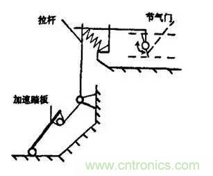解析汽車“電子油門(mén)”究竟是怎么回事？