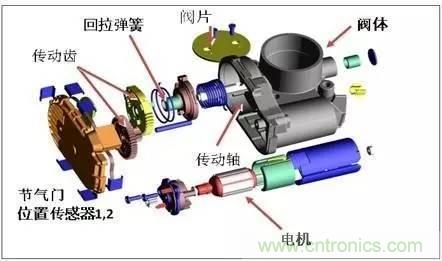 解析汽車“電子油門(mén)”究竟是怎么回事？