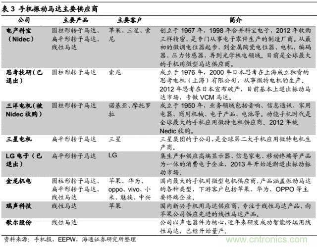 拆解蘋果/三星/小米/一加，從馬達(dá)技術(shù)看觸覺反饋的差距