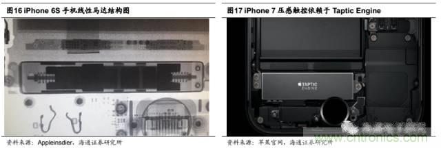 拆解蘋果/三星/小米/一加，從馬達(dá)技術(shù)看觸覺反饋的差距