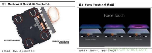 拆解蘋果/三星/小米/一加，從馬達(dá)技術(shù)看觸覺反饋的差距