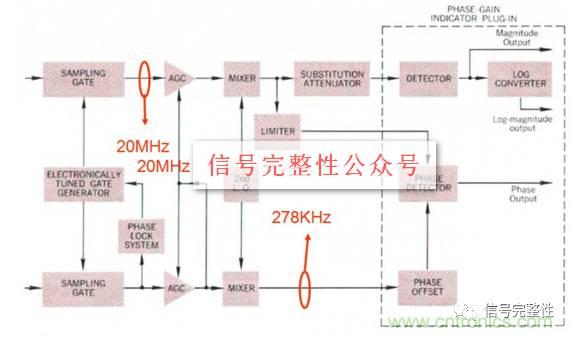 五臺網絡分析儀“始祖”，你認識幾個？