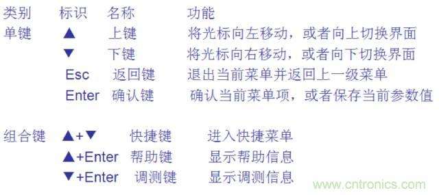 一次下電和二次下電到底有什么區(qū)別？ 如何操作？