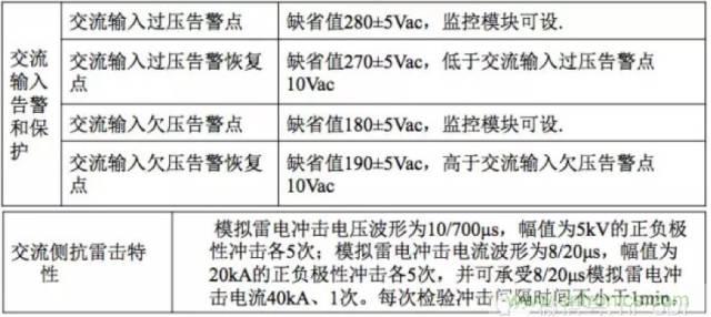 一次下電和二次下電到底有什么區(qū)別？ 如何操作？