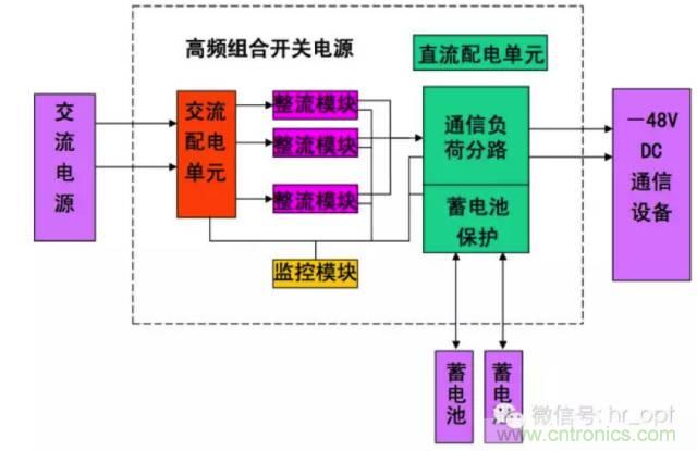 一次下電和二次下電到底有什么區(qū)別？ 如何操作？