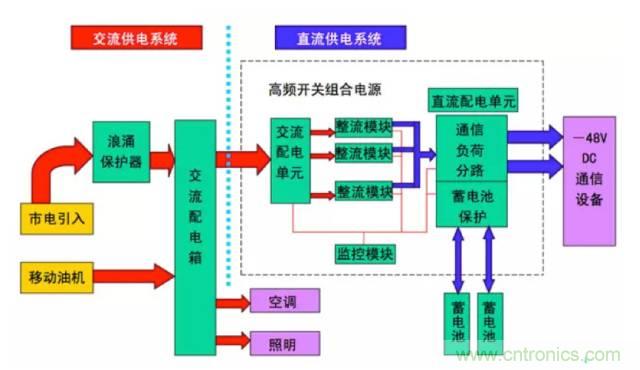 一次下電和二次下電到底有什么區(qū)別？ 如何操作？