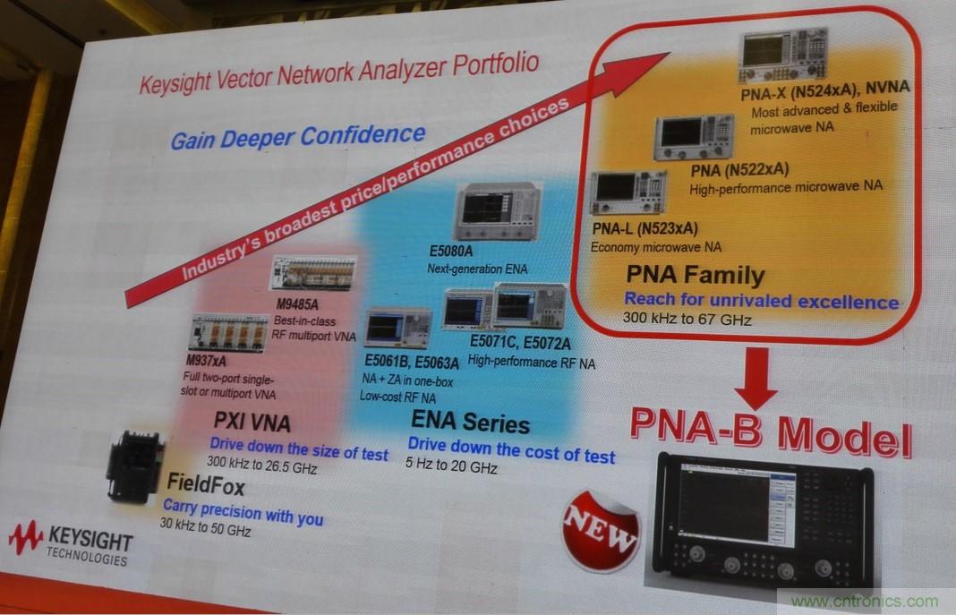 5G：毫米波多天線(xiàn)無(wú)法采用線(xiàn)連測(cè)試如何解決？