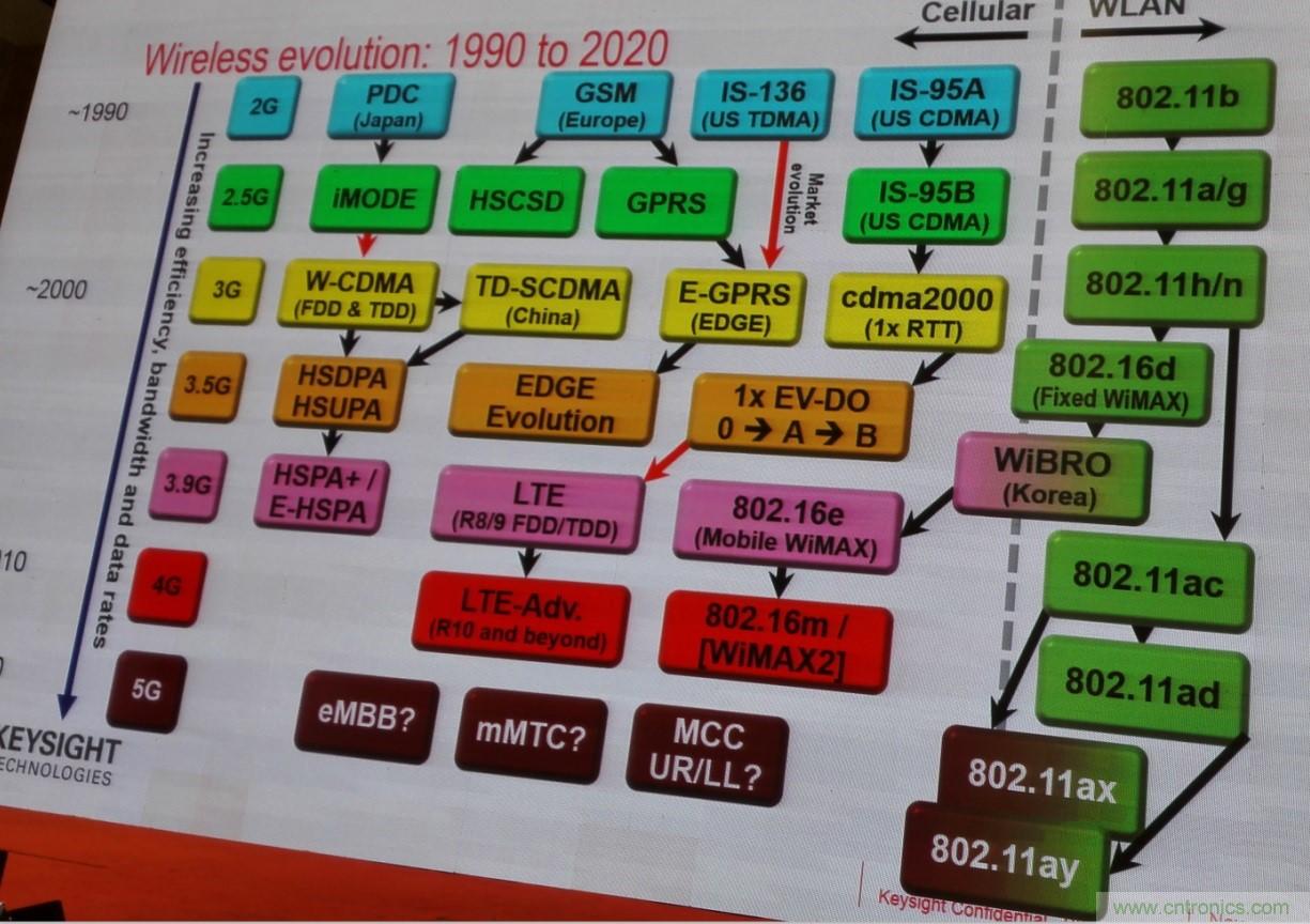 5G：毫米波多天線(xiàn)無(wú)法采用線(xiàn)連測(cè)試如何解決？