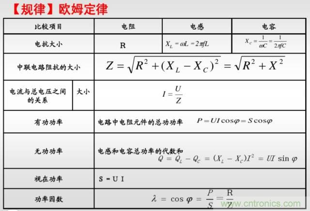 開關(guān)電源該如何選擇合適的電感？