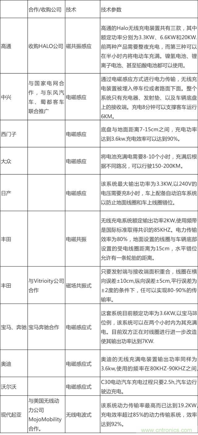 無(wú)線充電的普及距離我們還有多遠(yuǎn)？