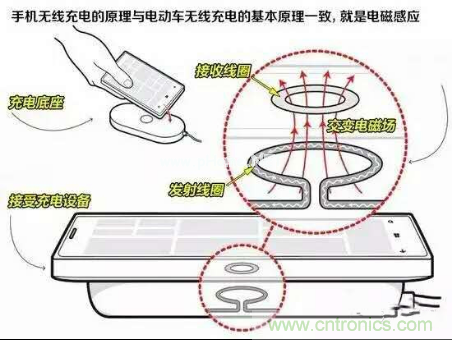 無(wú)線充電的普及距離我們還有多遠(yuǎn)？