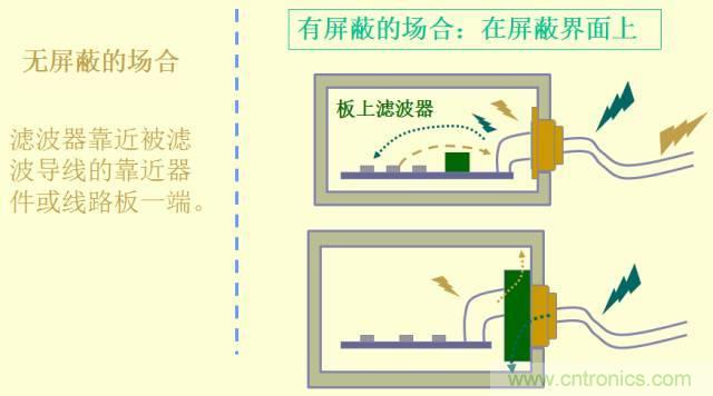開關(guān)電源EMC知識(shí)經(jīng)驗(yàn)超級(jí)總匯！