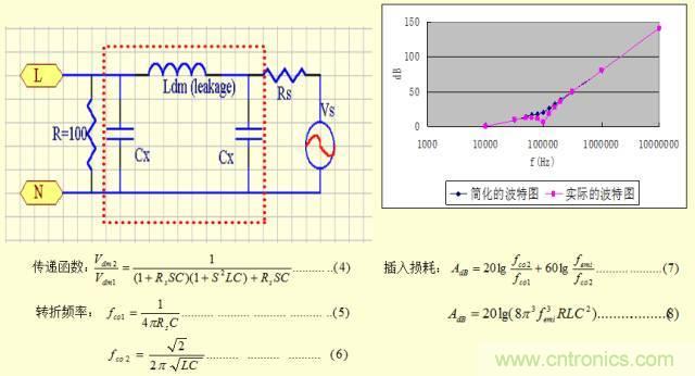 開關(guān)電源EMC知識(shí)經(jīng)驗(yàn)超級(jí)總匯！