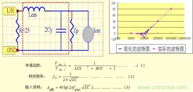 開關(guān)電源EMC知識(shí)經(jīng)驗(yàn)超級(jí)總匯！