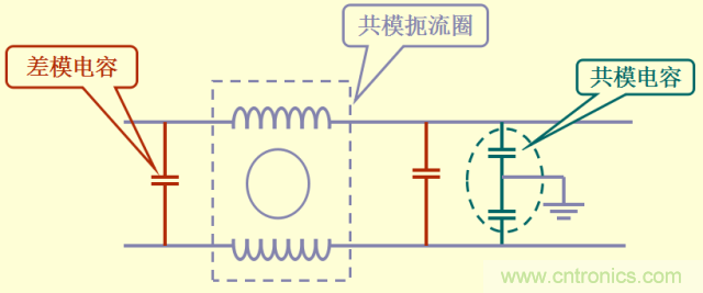 開關(guān)電源EMC知識(shí)經(jīng)驗(yàn)超級(jí)總匯！