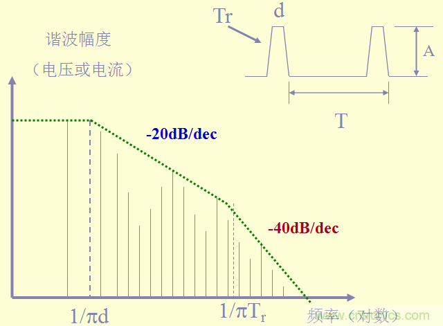 開關(guān)電源EMC知識(shí)經(jīng)驗(yàn)超級(jí)總匯！