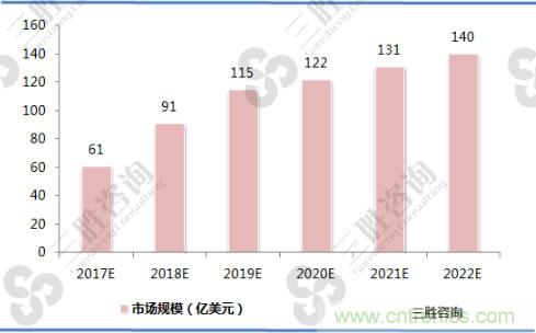 詳解無(wú)線(xiàn)充電技術(shù)原理及標(biāo)準(zhǔn)