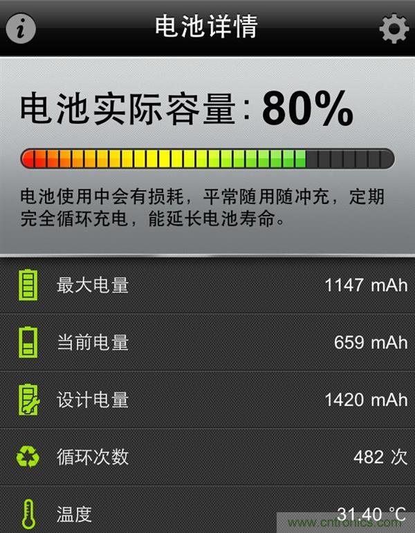 鋰電池對比鉛酸電池，那種電池更適合電動車？