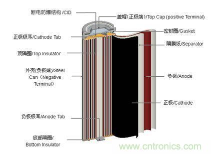 鋰電池對比鉛酸電池，那種電池更適合電動車？