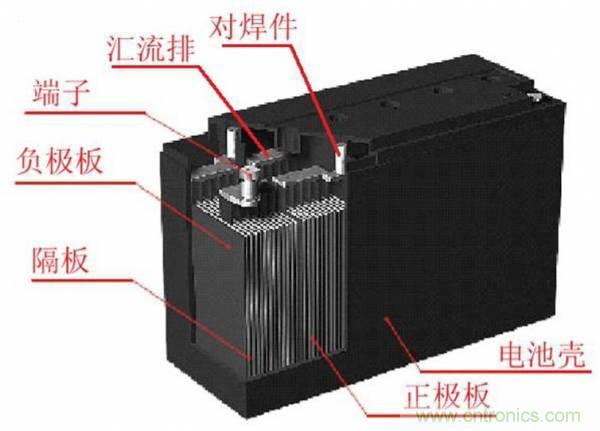鋰電池對比鉛酸電池，那種電池更適合電動車？