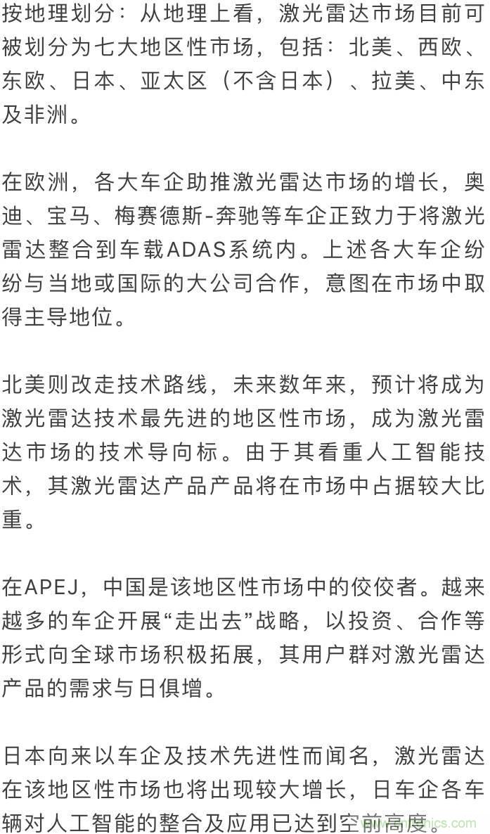 LiDAR技術(shù)的過(guò)去、現(xiàn)在和未來(lái)
