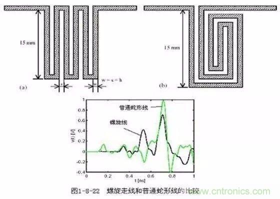 PCB三種特殊走線技巧，你都get到了嗎？