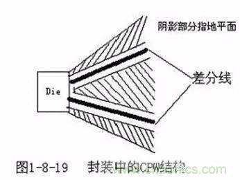 PCB三種特殊走線技巧，你都get到了嗎？