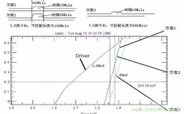 PCB三種特殊走線技巧，你都get到了嗎？