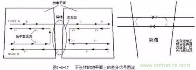 PCB三種特殊走線技巧，你都get到了嗎？