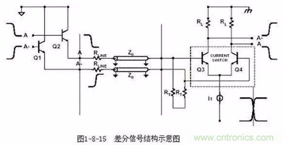 PCB三種特殊走線技巧，你都get到了嗎？
