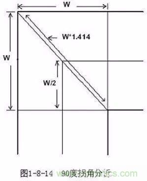 PCB三種特殊走線技巧，你都get到了嗎？