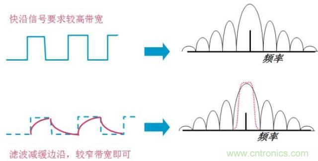 圖文并茂，一文讀懂信號源