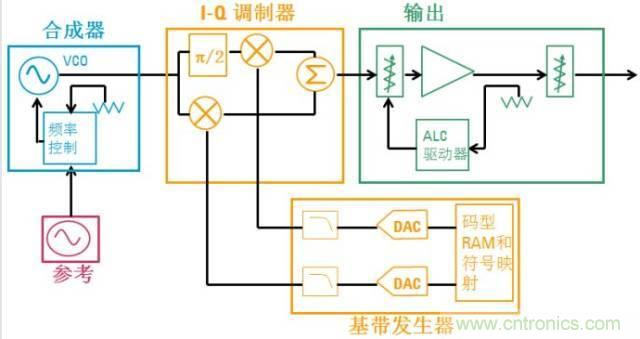 圖文并茂，一文讀懂信號源