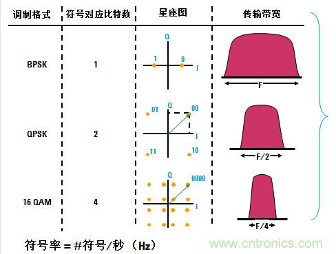 圖文并茂，一文讀懂信號源