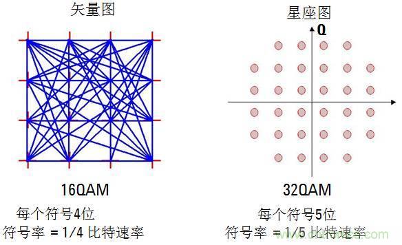 圖文并茂，一文讀懂信號源