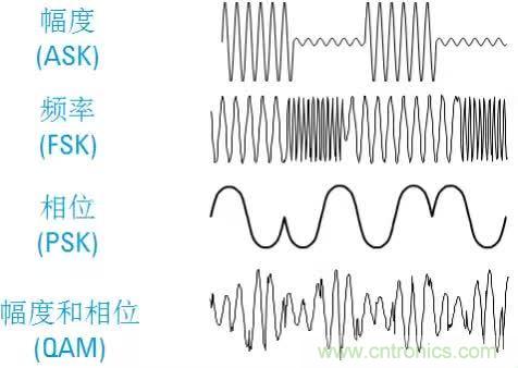 圖文并茂，一文讀懂信號源