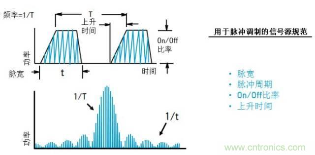 圖文并茂，一文讀懂信號源