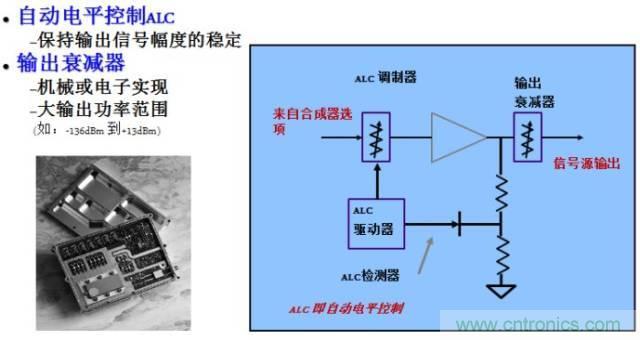 圖文并茂，一文讀懂信號源