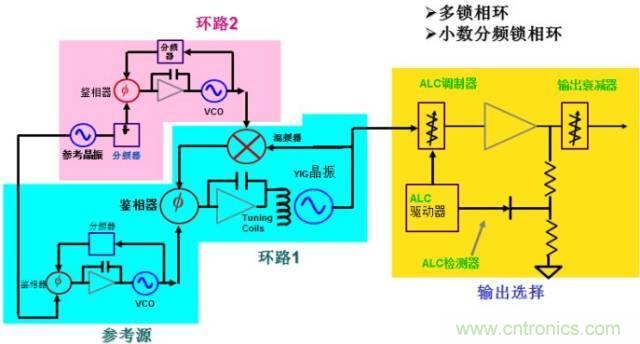 圖文并茂，一文讀懂信號源