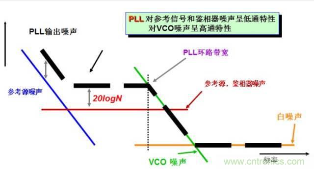 圖文并茂，一文讀懂信號源