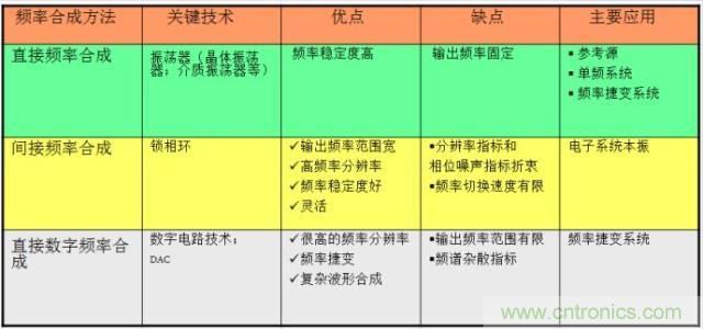 圖文并茂，一文讀懂信號源