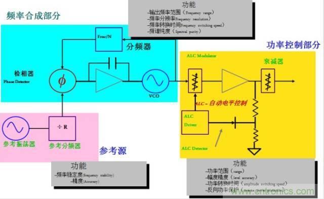 圖文并茂，一文讀懂信號源