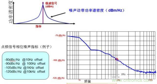 圖文并茂，一文讀懂信號源