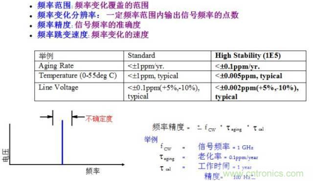 圖文并茂，一文讀懂信號源