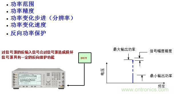 圖文并茂，一文讀懂信號源
