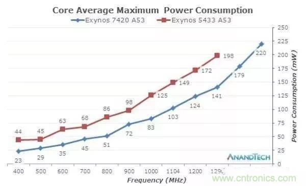 為什么CPU的頻率止步于4G？