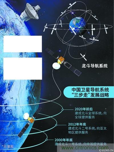 解碼北斗三號(hào)，它都采用了哪些新技術(shù)？