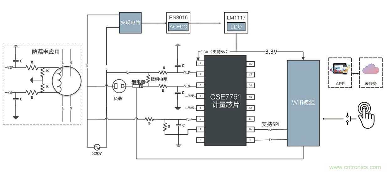 智能電器漏電保護(hù)，這樣設(shè)計(jì)更靠譜