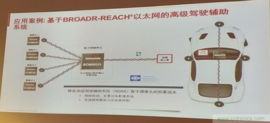 汽車以太網(wǎng)有望替代CAN，成為車內(nèi)唯一總線