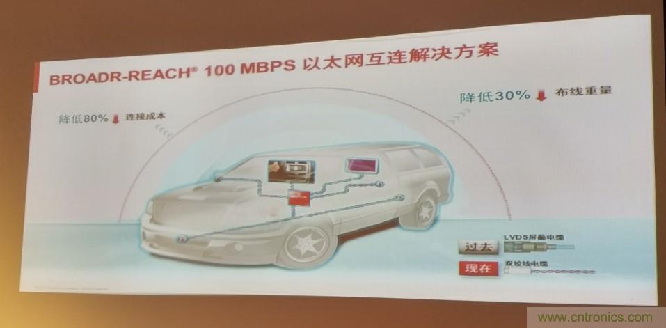 汽車以太網(wǎng)有望替代CAN，成為車內(nèi)唯一總線